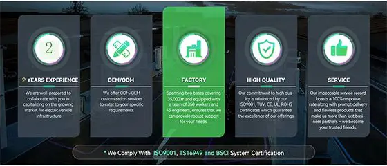 OCPP RJ45 Commercial 11KW GBT 13xma
